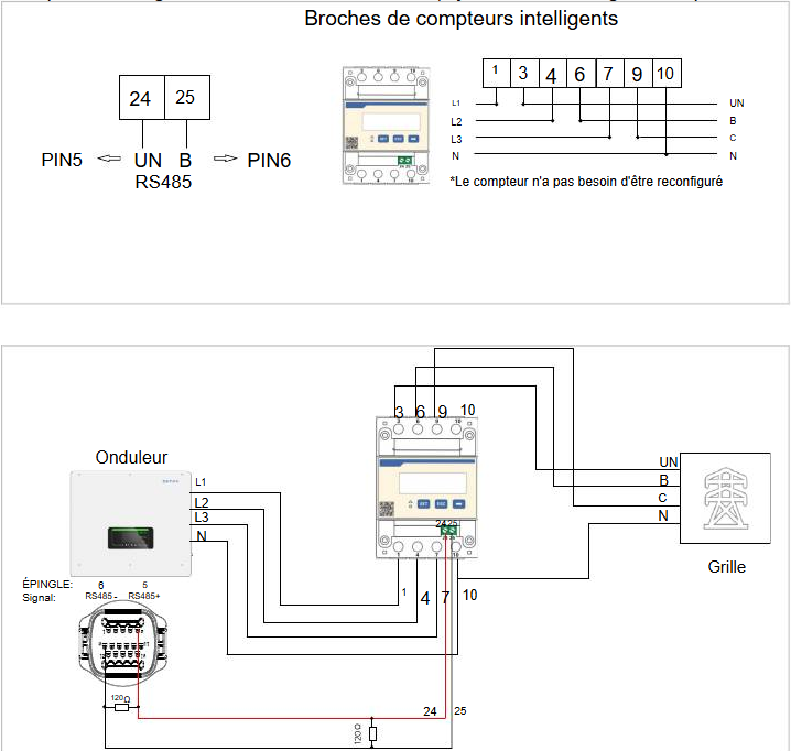 Schéma câblage Meter RS485