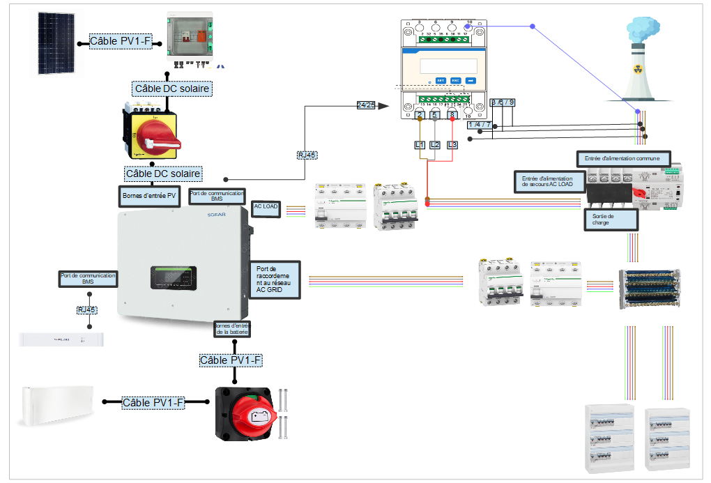 Schéma général installation solaire