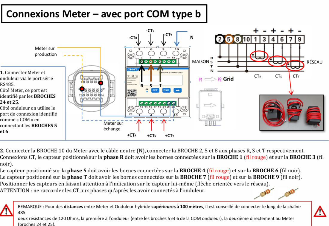 Connexions Meter COM type b