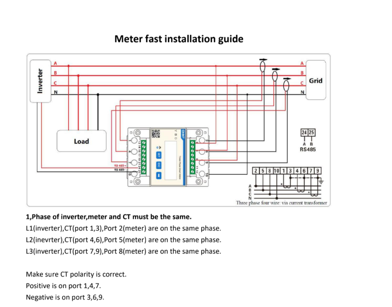 Meter fast install guide